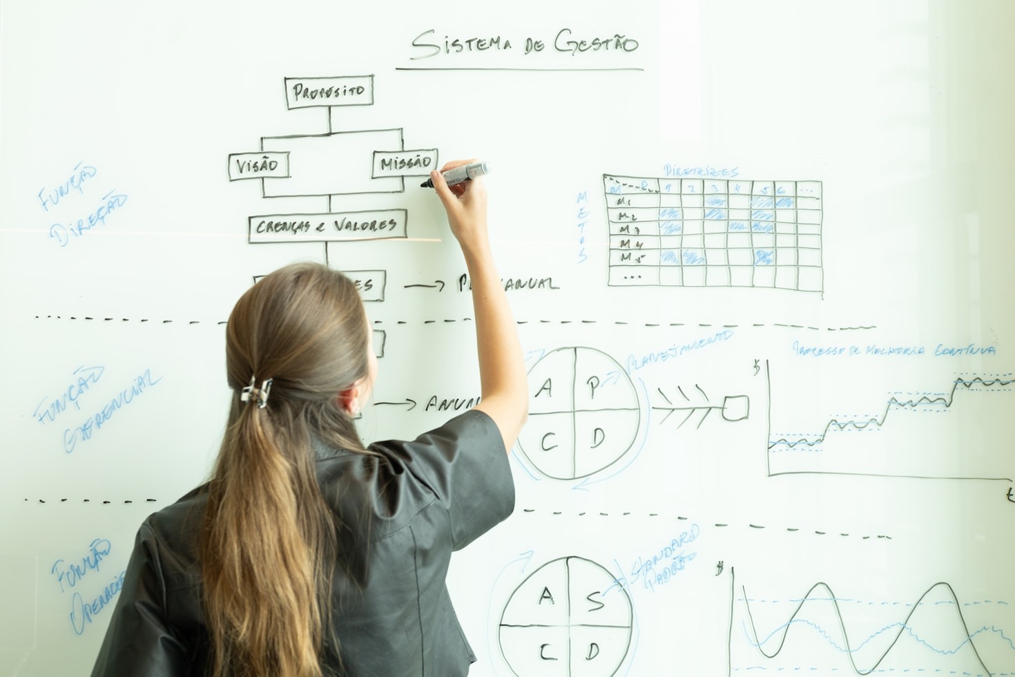 Transformando Desafios em Estratégias de Crescimento